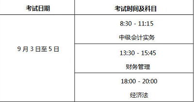 2022年度北京市會計專業技術中級資格考試有關事項通知