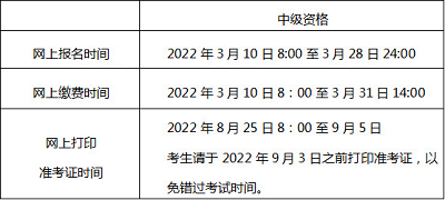 2022年度北京市會計專業技術中級資格考試有關事項通知1