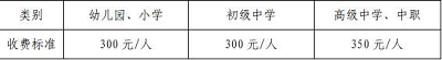 海南省2022年上半年中小學教師資格考試面試報名時間4月15日至18日1