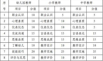 官方:2022年上半年海南省中小學教師資格考試面試時間:5月14日至15日3
