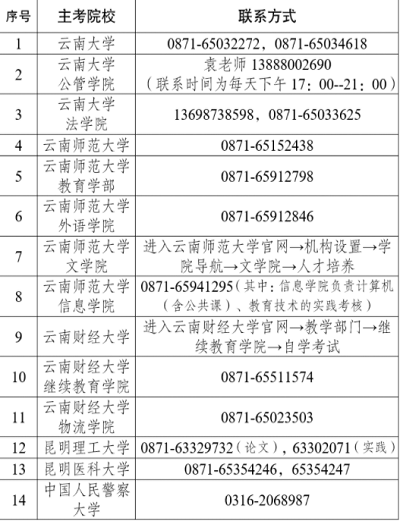 云南省2022年上半年高等教育自學考試畢業網上申請時間:6月1日至15日