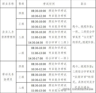 江蘇省2022年上半年企業人力資源管理師職業技能等級認定統一考試時間調整至7月9日舉行