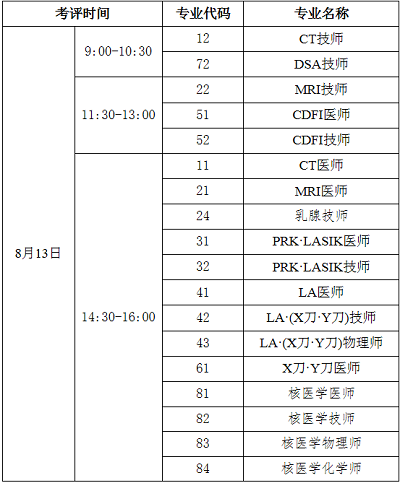中國衛(wèi)生人才網(wǎng)：2021年醫(yī)用設(shè)備使用人員業(yè)務(wù)能力考評延期考試時間已確定