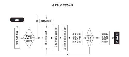 浙江考區2022年9月全國計算機等級考試(NCRE)報名資料