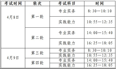 2023年護(hù)士執(zhí)業(yè)資格考試寧夏考區(qū)現(xiàn)場確認(rèn)需攜帶材料說明