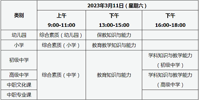 山西省考區2023年上半年教師資格考試筆試網上繳費截止時間: 2023年1月18日