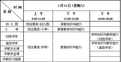 云南省2023年上半年教師資格證考試（筆試）報(bào)名時(shí)間