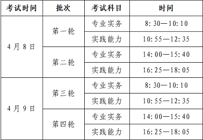 北京通州地區2023年護士執業資格考試報名及現場確認時間地點安排