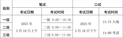 2023年上半年海南省英語等級考試(PETS)一律采用網(wǎng)上報(bào)名注冊和網(wǎng)上繳費(fèi)的辦法
