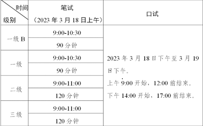 廣東省2023年上半年PETS報名時間為2月14至16日