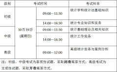 寧夏2025年度統(tǒng)計專業(yè)技術資格考試有關事項通知