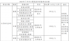 2025下半年貴州軟考審核時間：2025年8月11日9:00-9月12日18:00