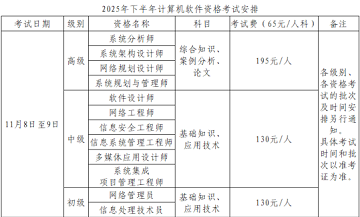 貴州2025下半年軟考報(bào)名網(wǎng)址