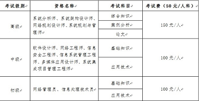 云南省2025年下半年計(jì)算機(jī)技術(shù)與軟件專業(yè)技術(shù)資格（水平）考試報(bào)名公告