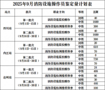 四川省2025年9月消防設(shè)施操作員職業(yè)技能鑒定考試公告